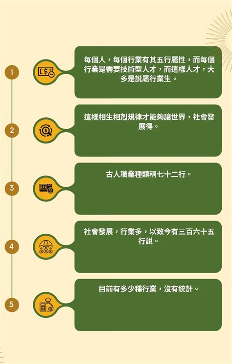 酒店業五行|八字五行職業分類表